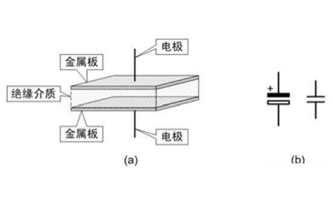 電容器是隔直流的，但為什么電池直流電卻可以為電容器充電呢？