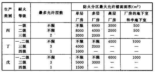 配電室安裝無功補(bǔ)償電力電容器的要求是什么？
