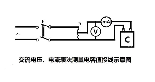 為什么要定期測(cè)量電力電容器的電容量？怎樣測(cè)量？